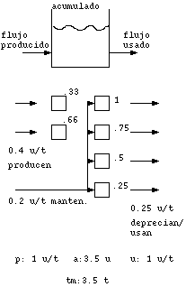 economia3